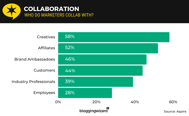13 collaboration
