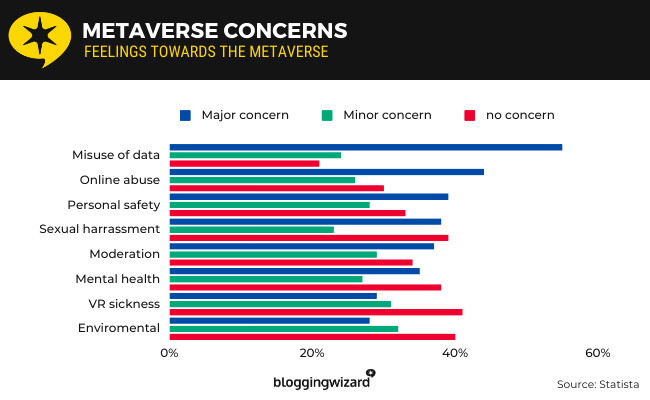 13 metaverse concerns
