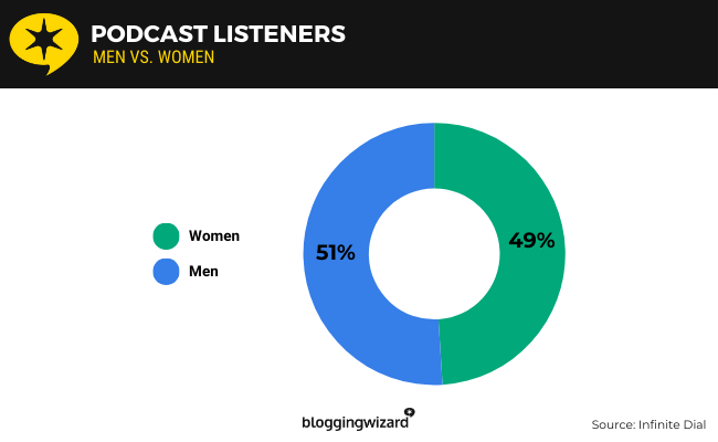 13 podcasts