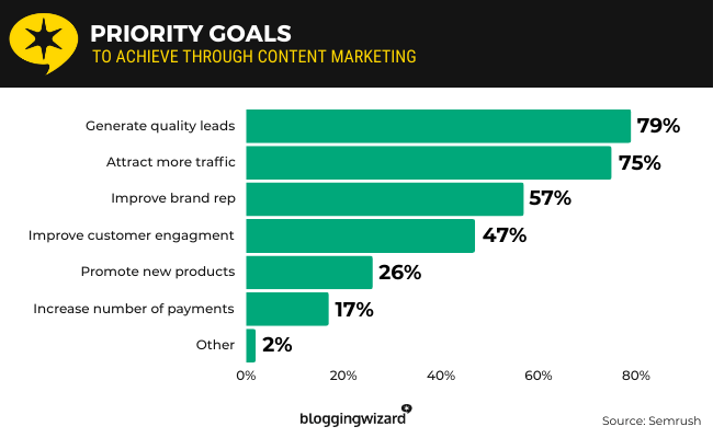 13 Priority Goals