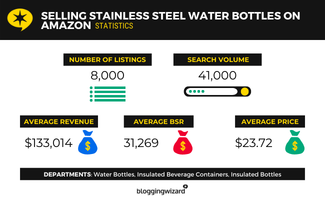 13 selling stainless steel water bottles