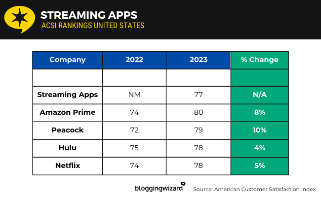 13 streaming apps
