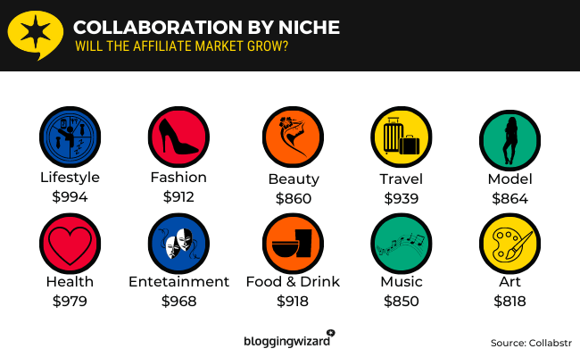 14 collaboration by niche