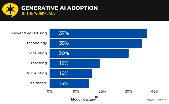 14 generative ai adoption