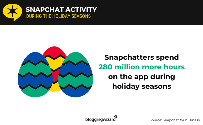 14 holiday seasons
