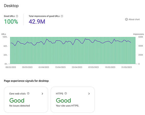 14 how to configure nitropack page experience tab