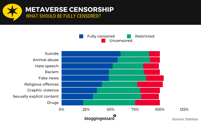 14 metaverse censorship