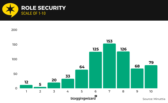 14 Role Security