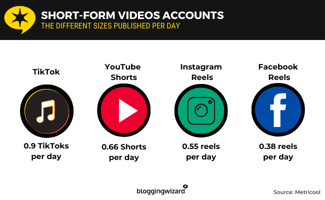14 Short-form videos accounts