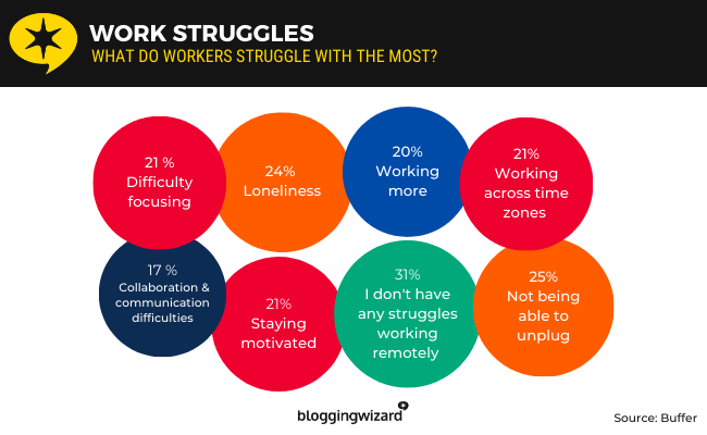 14 work struggles