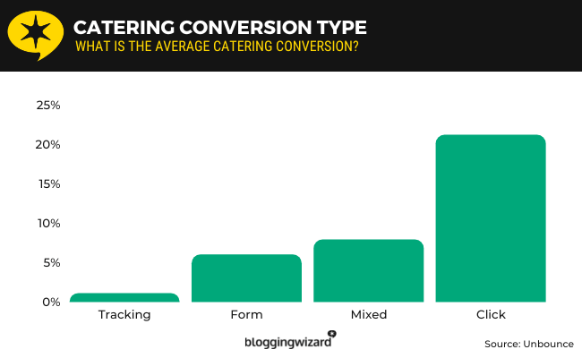 15 catering conversion type