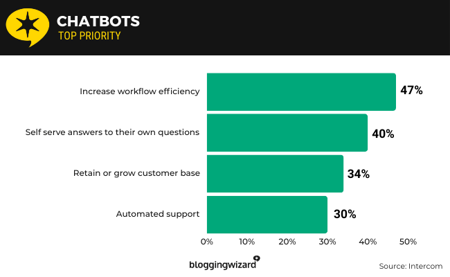 15 Chatbots