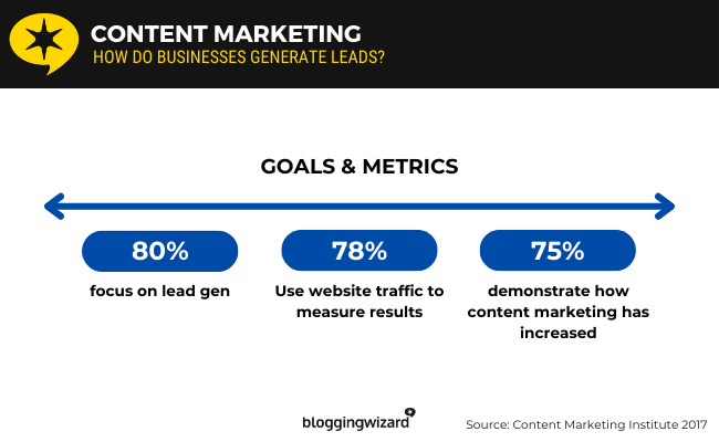 15 content marketing