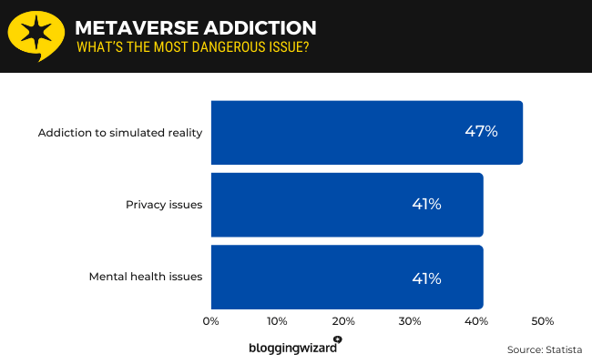 15 metaverse addiction