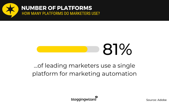 15 number of platforms