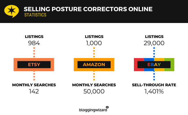 15 posture corrector