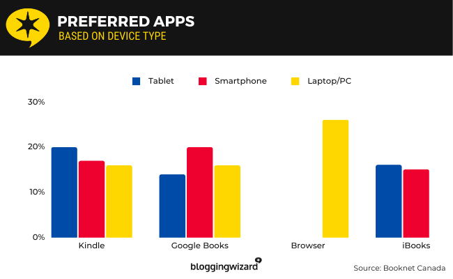 15 preferred apps