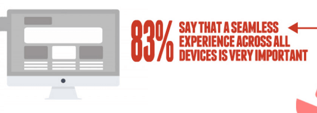 15 Seamless website experience
