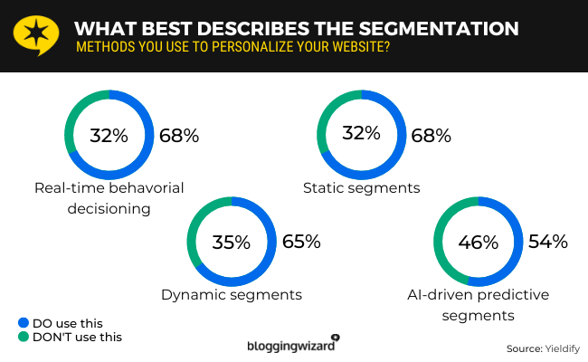 15 segmentation methods