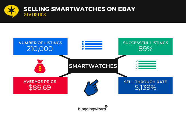 15 smartwatches