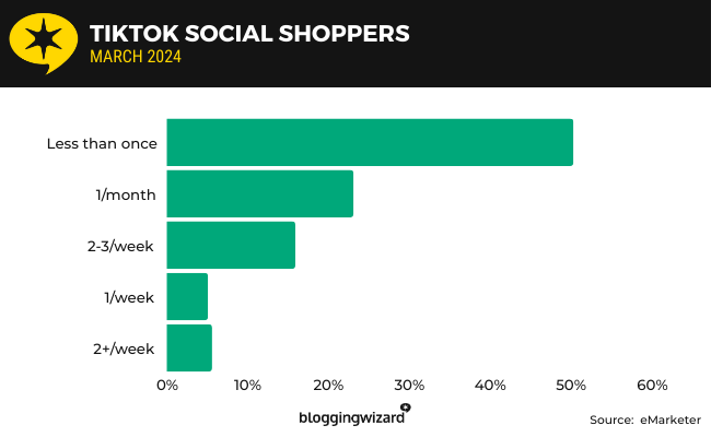 15 tiktok shoppers