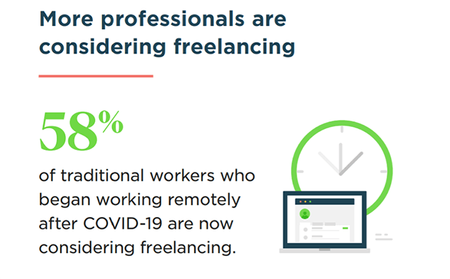 15 us professionals