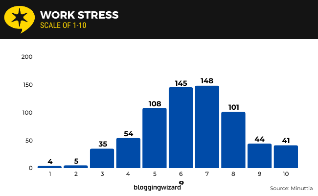 15 Work Stress