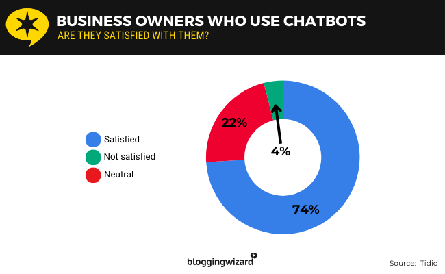 15 business owners