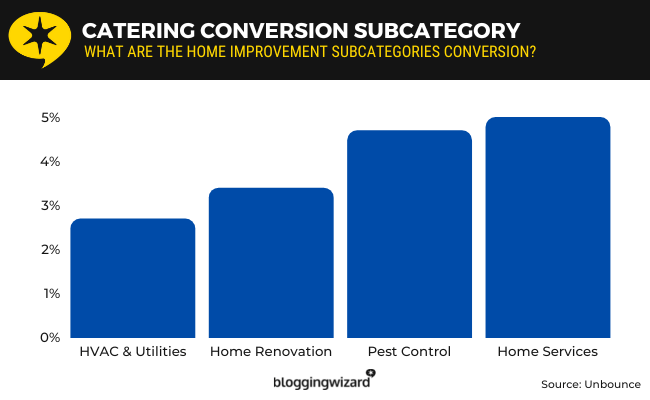 16 catering conversion subcategory