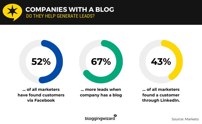 16 companies blogs