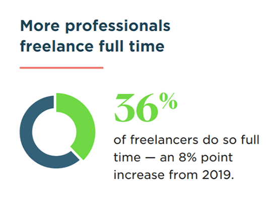 16 freelance full time