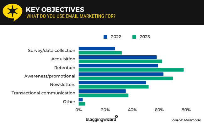 16 key objectives