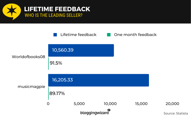 16 lifetime feedback