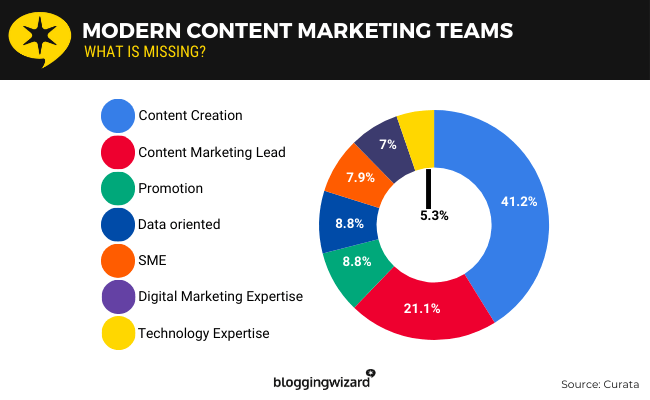 16 Modern Content Marketing