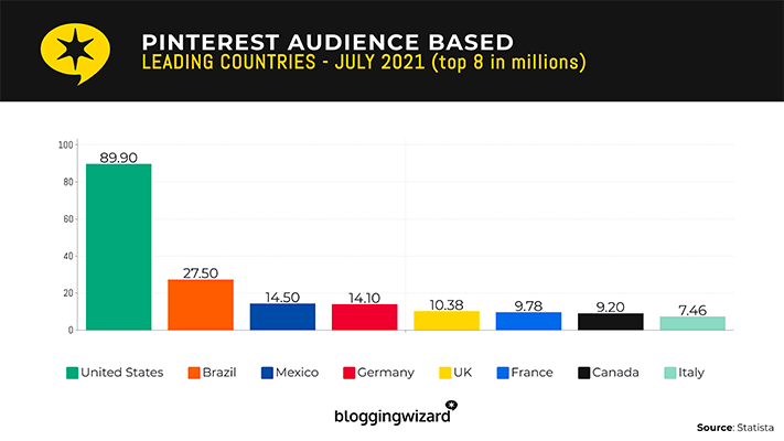 16 pinterest audience
