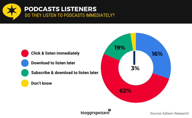 16 podcasts immediately