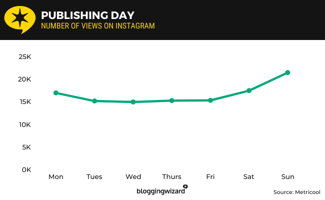 16 Publishing day