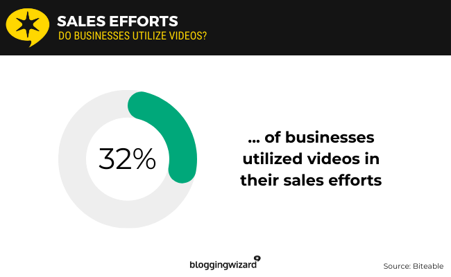 16 sales efforts