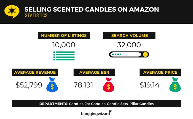 16 selling scented candles