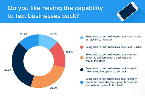 16 text businesses back