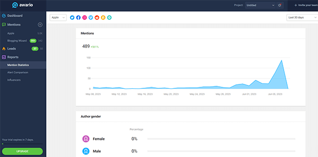 17 analytics reports mention statistics