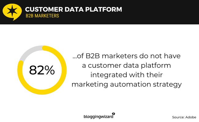 17 customer data platform