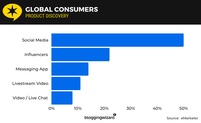 17 global consumers