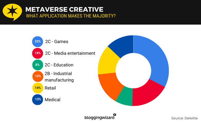17 metaverse creative