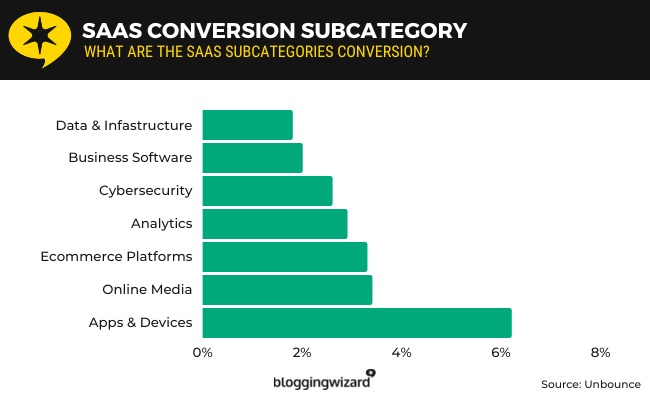 17 saas industry conversion subcategory