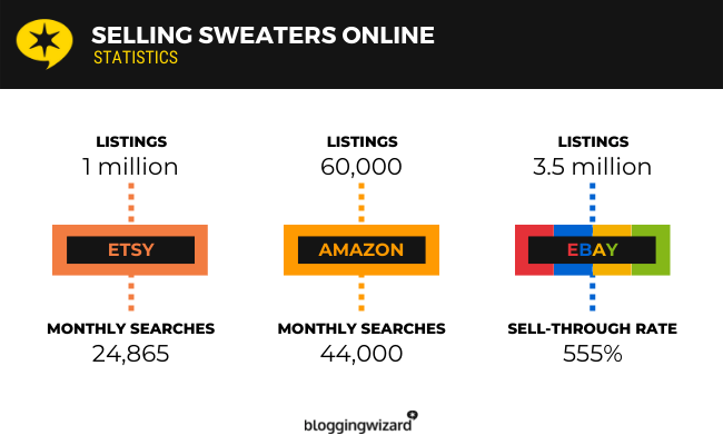 17 sweaters
