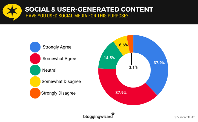 17a Social media for Marketing