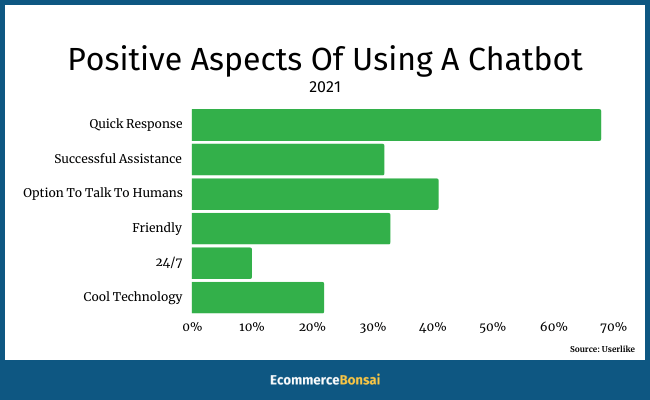 17b positive aspects of using a chatbot