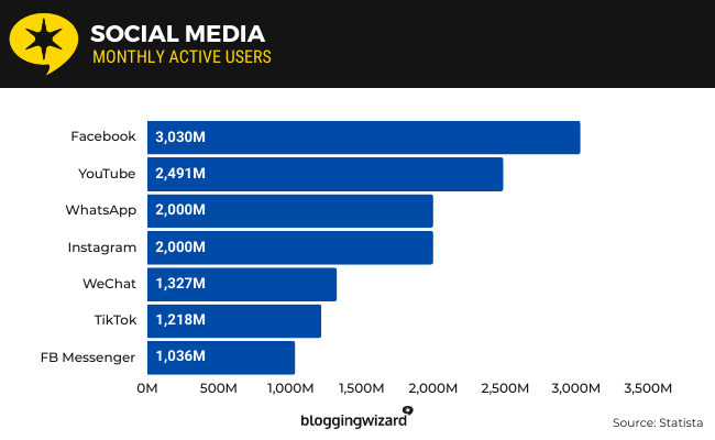 17b Social Media