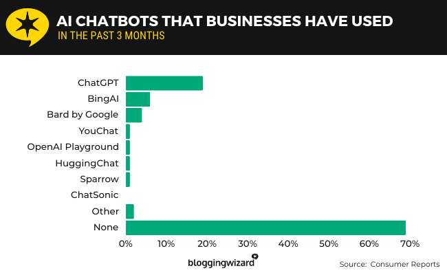18 AI chatbots